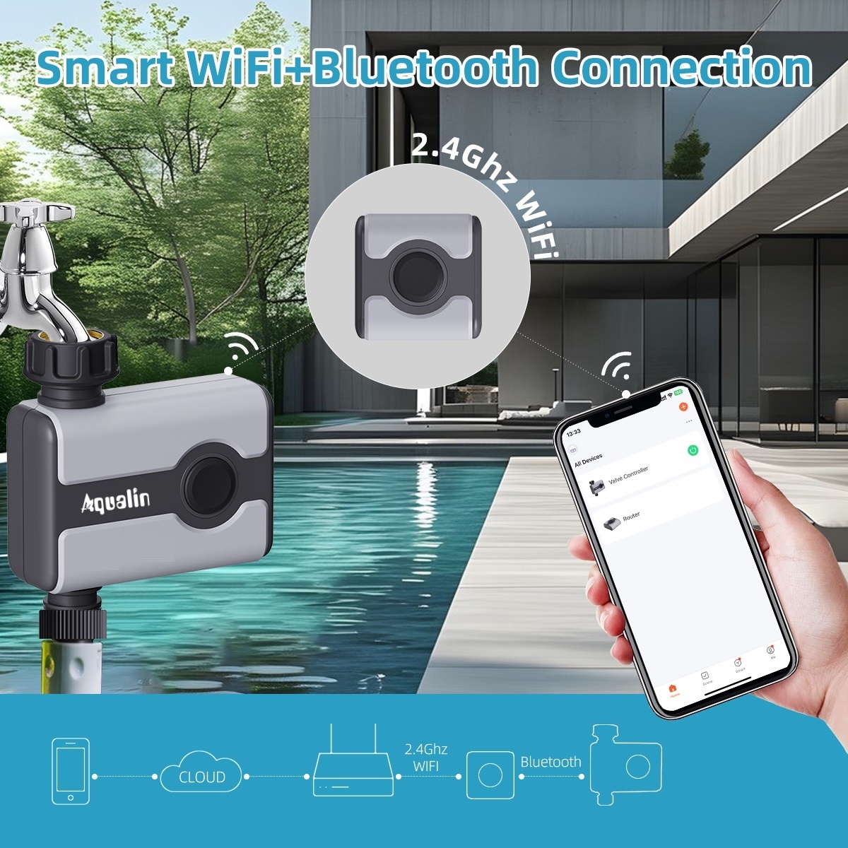 Programmateur d'arrosage WiFi  - Smart Garden Hose avis et prix