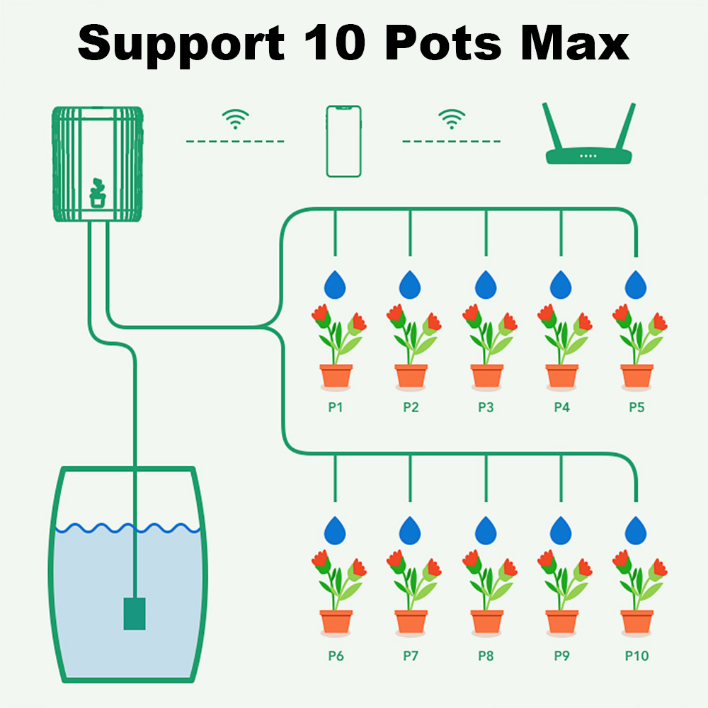 Système d'irrigation goutte-à- - Smart Garden Timer avis et prix