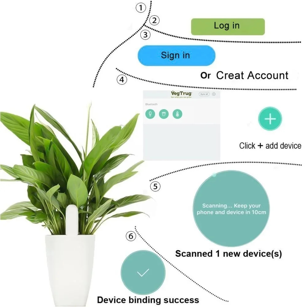 Moniteur intelligent de fleurs - Smart Garden Water avis et prix