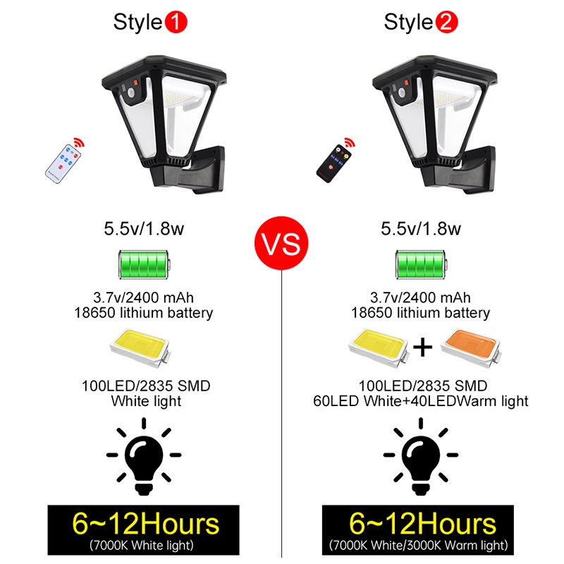 Lampe murale solaire étanche p - Smart Garden Led Lights avis et prix