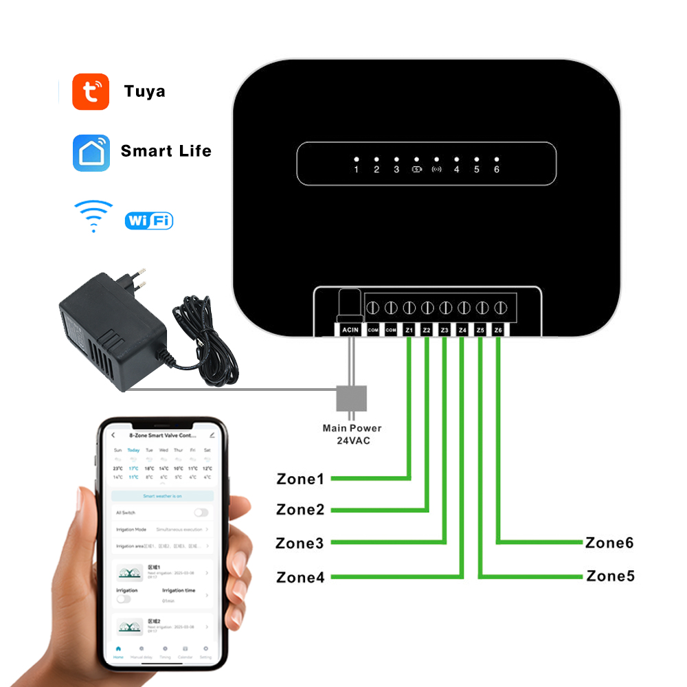 Minuterie d'arrosage de jardin - Smart Garden Tower avis et prix