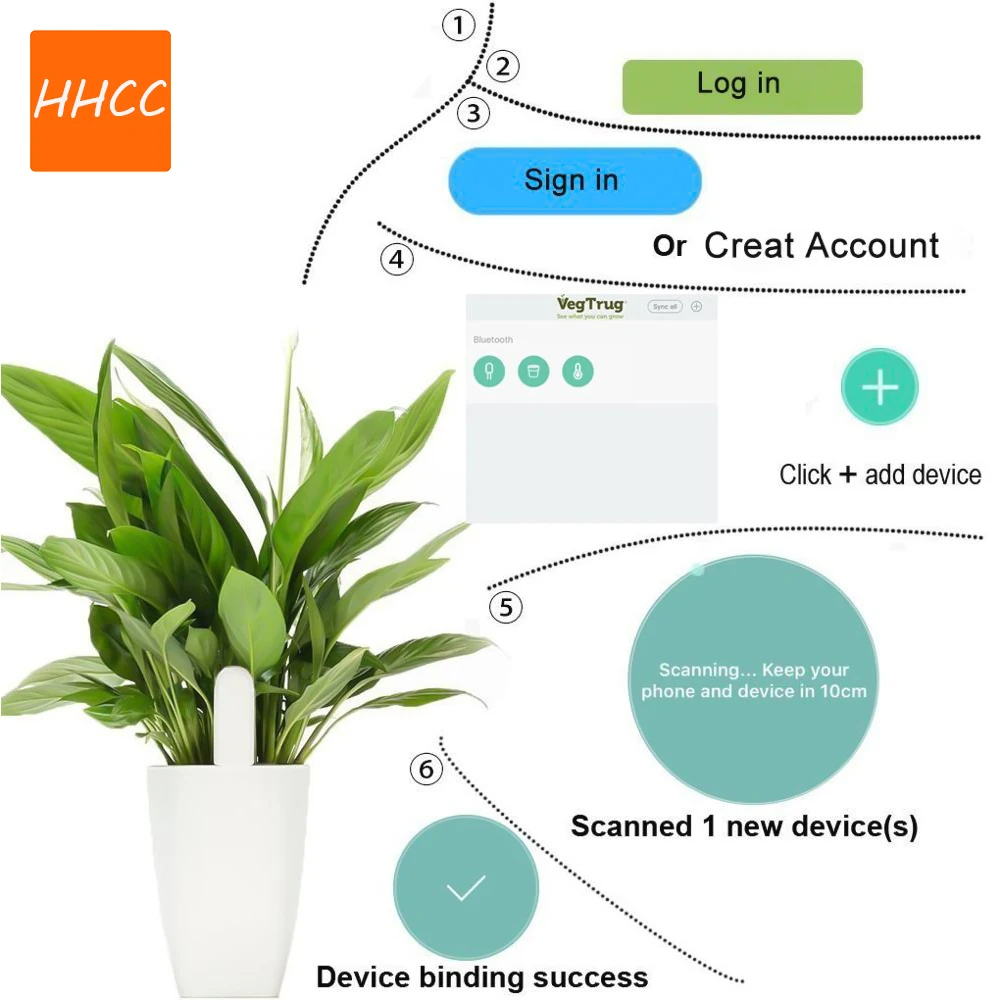 HHCC – moniteur de flore de fl - Smart Garden Water avis et prix