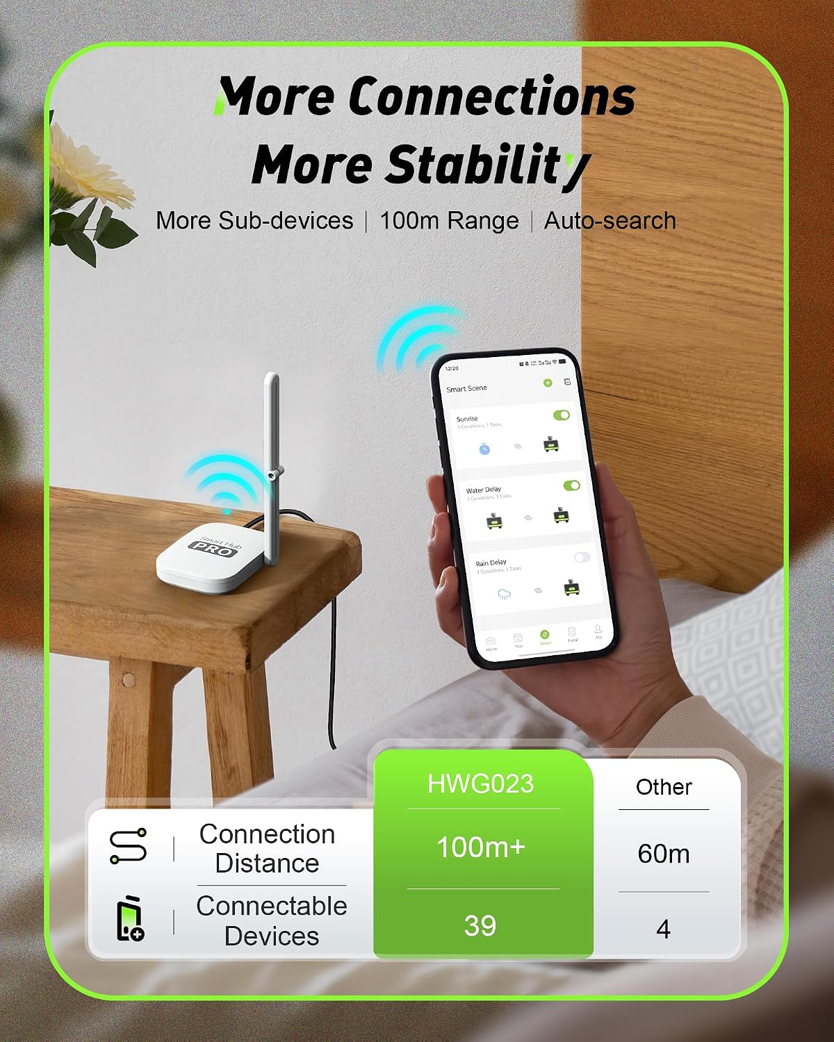 Programmateur d'arrosage intel - Smart Garden Water avis et prix